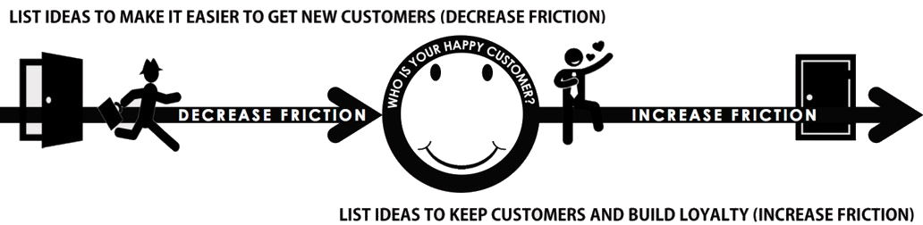 Customer happyness canvas 1